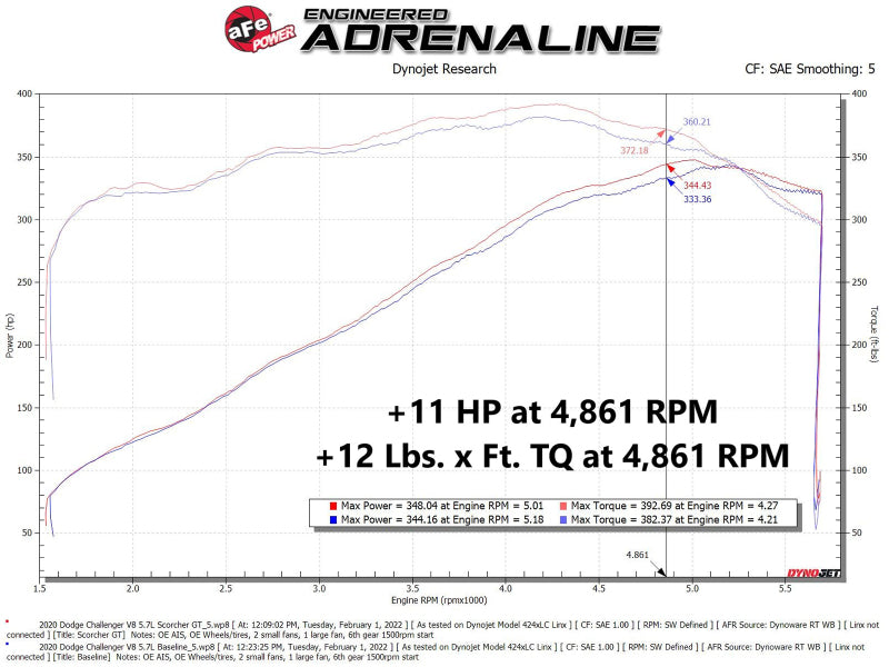 aFe 11-22 Dodge Challenger/Charger/Chrysler 300 HEMI V8 5.7L Scorcher GT Power Module - 77-42015