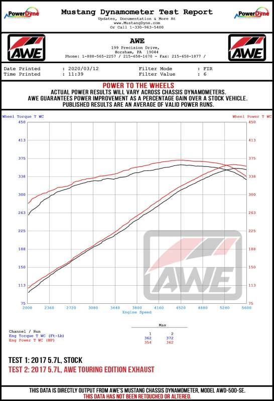 AWE Tuning 2017+ Dodge Challenger 5.7L Track Edition Exhaust - Diamond Black Quad Tips - 3015-43152