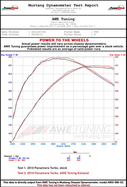 AWE Tuning Panamera Turbo Performance Exhaust System Touring Edition Polished Silver Tips - 3010-42022
