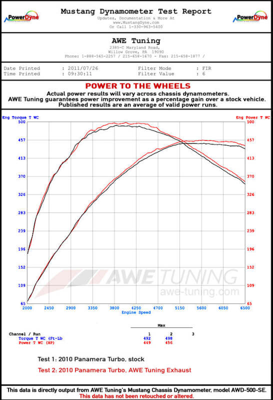 AWE Tuning Panamera Turbo Performance Exhaust System Track Edition Polished Silver Tips - 3010-42024