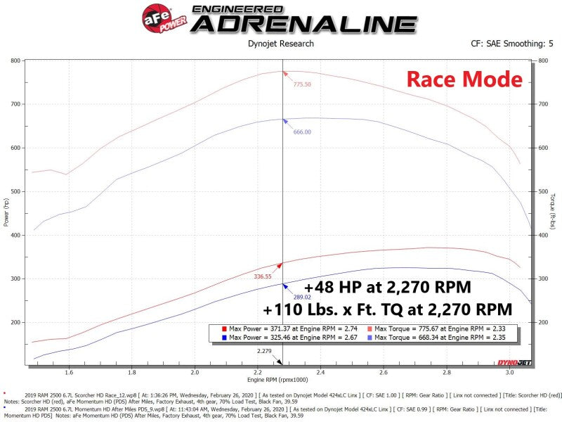 aFe Scorcher HD Module 19-21 Ram Diesel Trucks L6-6.7L (td) - 77-42013