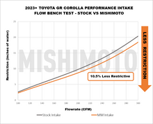Load image into Gallery viewer, Mishimoto 2023+ Toyota GR Corolla Performance Intake - MMAI-GRC-23