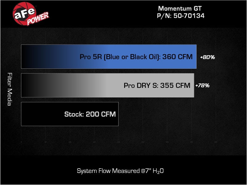 aFe Toyota Hilux 15-25 V6-4.0L Momentum GT Cold Air Intake System w/ Pro 5R Filter - 50-70134R