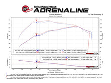 Load image into Gallery viewer, aFe Momentum XP Pro 5R Cold Air Intake System 17-18 Ford F-150 Raptor V6-3.5L (tt) EcoBoost - 54-73120-B