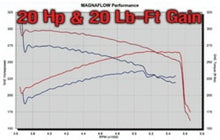 Load image into Gallery viewer, MagnaFlow Sys C/B 03- Chevy SSr 5.3L V8 - 15843