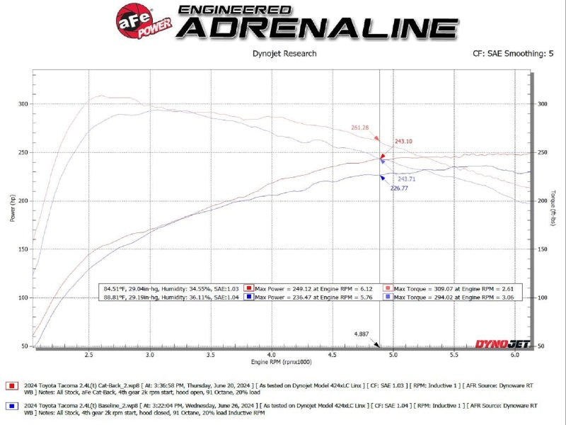 aFe 2024 Toyota Tacoma L4 2.4L Apollo Series 2.5-3in 409 SS Steel Cat-Back Exhaust w/Black Tips - 49-46071-B