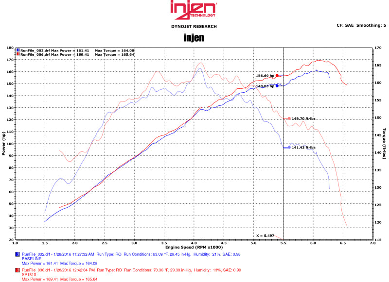 Injen 2015 Mitsubishi Lancer 2.4L 5spd w/o Xenon Headlights Polished Cold Air Intake (Manual) - SP1810P