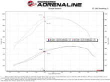Load image into Gallery viewer, aFe 20-24 Ford Diesel Trucks V8-6.7L (td) Momentum HD Cold Air Intake System w/ Pro 10R Filter - 50-70007T-1