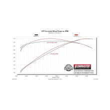 Load image into Gallery viewer, Flowmaster 15-23 Charger SRT FlowFX Cat-Back Exhaust System - 717935