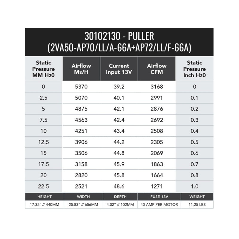 SPAL 3168 CFM 12in Dual High Performance Fan (2VA50-AP70/LL+AP72/LL/F-66A PKSL1) - 30102130