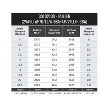 Load image into Gallery viewer, SPAL 3168 CFM 12in Dual High Performance Fan (2VA50-AP70/LL+AP72/LL/F-66A PKSL1) - 30102130