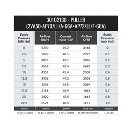 SPAL 3168 CFM 12in Dual High Performance Fan (2VA50-AP70/LL+AP72/LL/F-66A PKSL1) - 30102130