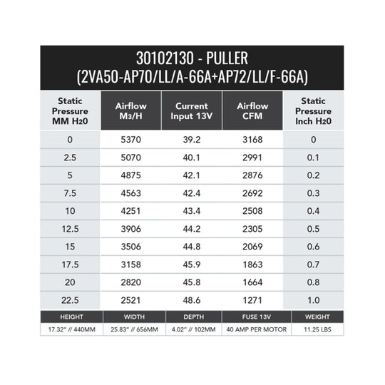 SPAL 3168 CFM 12in Dual High Performance Fan (2VA50-AP70/LL+AP72/LL/F-66A PKSL1) - 30102130