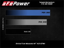 Load image into Gallery viewer, aFe POWER Momentum GT Pro Dry S Intake System 14-15 Ford Fiesta ST L4-1.6L (t) - 56-70022D