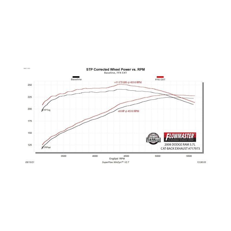 Flowmaster 06-08 Dodge RAM 1500 5.7L FlowFX Extreme Cat-Back Exhaust System - 717973