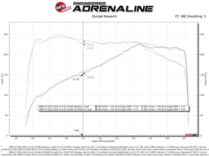 aFe Momentum GT Cold Air Intake System w/Pro Dry S Filter 17-21 BMW 530 L4-2.0L - 50-70067D