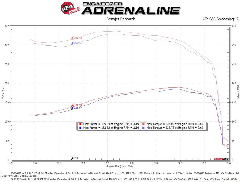 aFe POWER Momentum HD Cold Air Intake System w/ Pro 10R Media 94-97 Ford Powerstroke 7.3L - 50-70057T