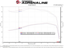 Load image into Gallery viewer, aFe POWER Momentum HD Cold Air Intake System w/ Pro 10R Media 94-97 Ford Powerstroke 7.3L - 50-70057T