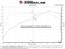 Load image into Gallery viewer, aFe 22-23 Honda Civic L4 1.5L (t) Takeda Momentum Cold Air Intake System w/ Pro DRY S Filter - 56-70053D