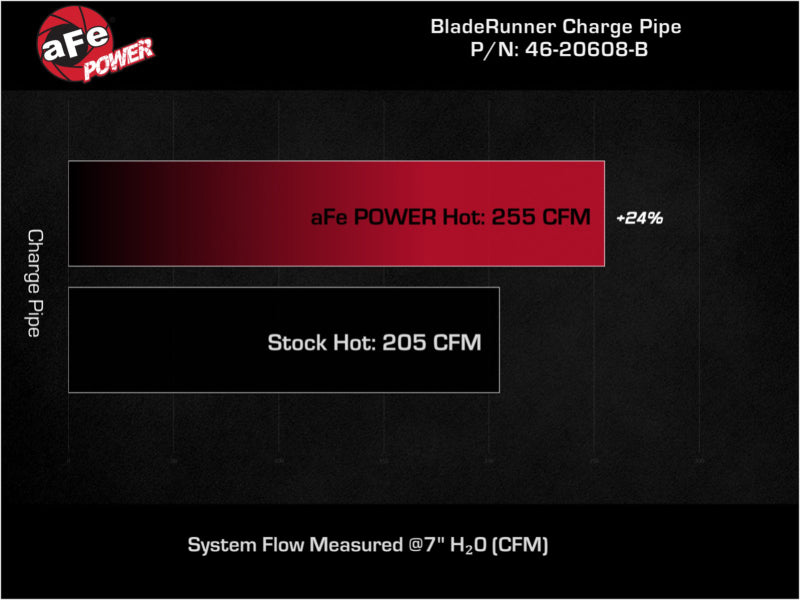 aFe Bladerunner 2.5in Aluminum Tube Hot Charge Pipe Black 2Volkswagen 22-23 GTI (MKVIII) L4-2.0L (t - 46-20608-B