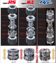 Load image into Gallery viewer, Cusco 03-05 Lexus LS430 Hybrid LSD Rear 1-Way (Use w/ AT Open &amp; Torsen LSD Diff)