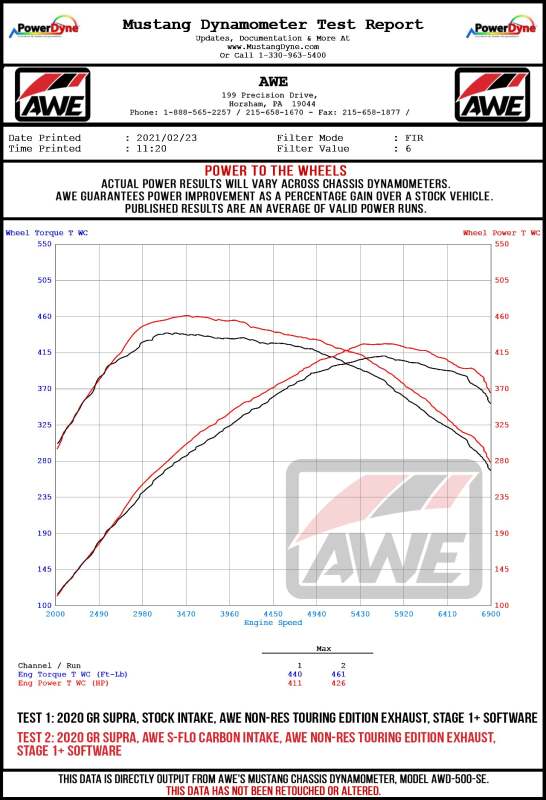 AWE Tuning 2020+ Toyota GR Supra S-FLO Carbon Intake Lid - 2660-15019