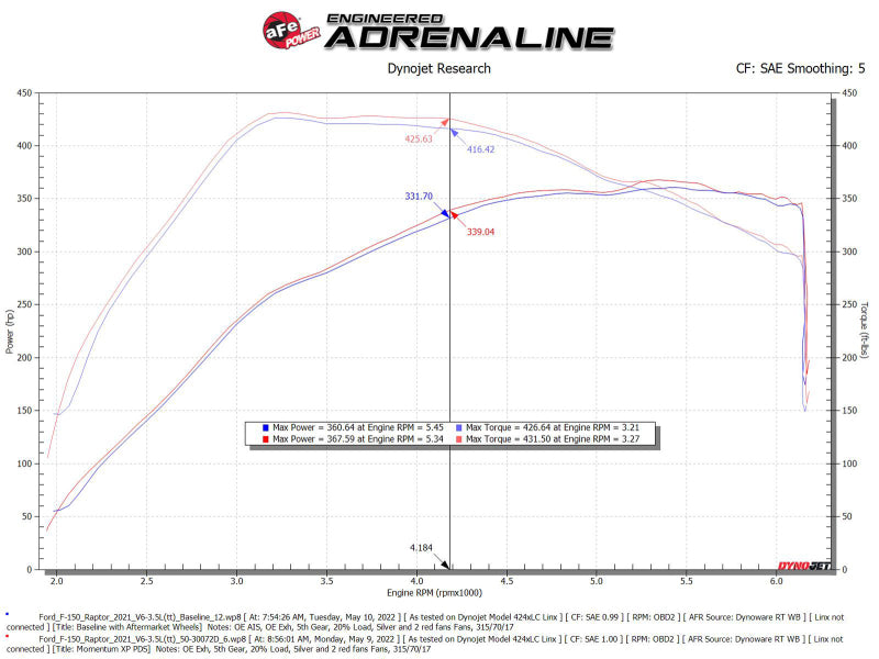 aFe 21-22 Ford F-150 Raptor V6-3.5L(tt) Momentum XP Cold Air Intake System Blue w/ Pro Dry S Filter - 50-30072DL