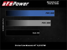 Load image into Gallery viewer, aFe Momentum GT Pro 5R Cold Air Intake System 2017 Ford F-150 Raptor V6-3.5L (tt) EcoBoost - 54-73115