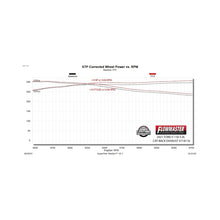 Load image into Gallery viewer, Flowmaster 21-25 Ford F-150 2.7L/3.5L/5.0L FlowFX DOSS Exhaust System - 718116