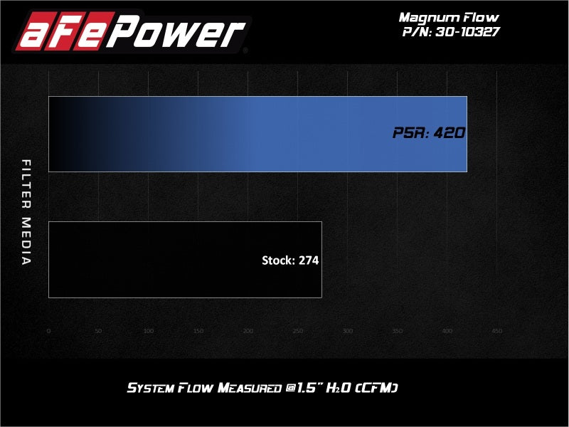aFe Magnum FLOW Pro 5R Air Filter 19-21 Subaru Crosstrek 2.0L - 30-10327