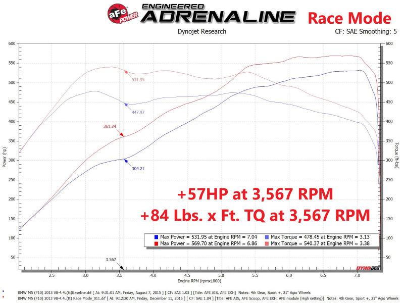 aFe Scorcher GT Power Module 12-16 BMW M5 (F10) V8 4.4L - 77-46312