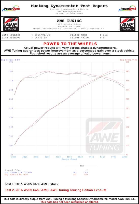 AWE Tuning Mercedes-Benz W205 C450 AMG / C400 Touring Edition Exhaust - 3015-31012