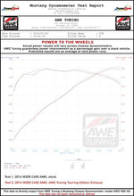 Load image into Gallery viewer, AWE Tuning Mercedes-Benz W205 C450 AMG / C400 Track Edition Exhaust - 3020-31016