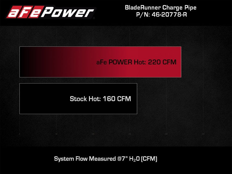 aFe 2024+ Jeep Wrangler JL L4-2.0L (t) BladeRunner 2-1/2in Aluminum Hot Charge Pipe - Red - 46-20778-R