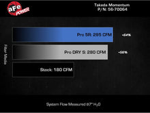 Load image into Gallery viewer, aFe 22-23 Subaru WRX Takeda Momentum Cold Air Intake System w/ Pro 5R Filter - 56-70064R