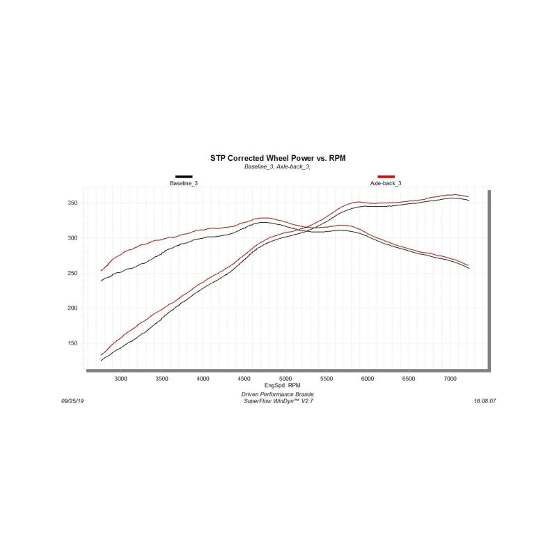 Flowmaster 18-23 Mustang 5.0L American Thunder Axle-Back Exhaust System (w/Valves) - 817799