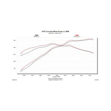 Load image into Gallery viewer, Flowmaster 18-23 Mustang 5.0L American Thunder Axle-Back Exhaust System (w/Valves) - 817799