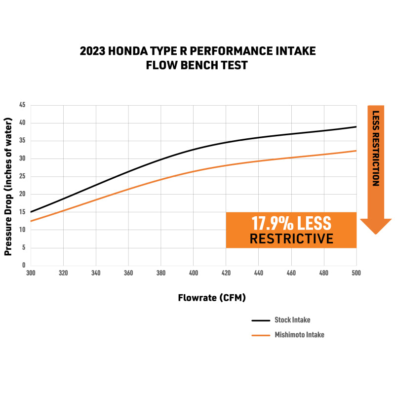 Mishimoto 2023+ Honda Civic Type-R Performance Intake - MMAI-CTR-23