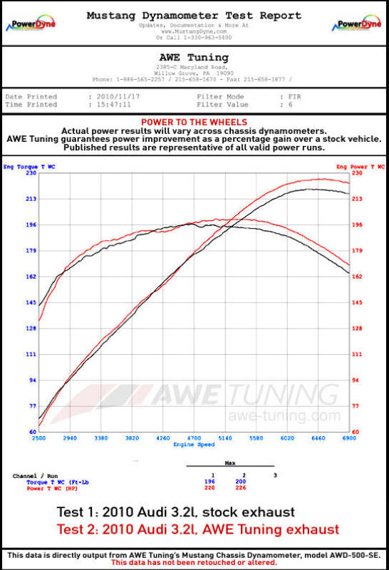 AWE Tuning Audi 8R 3.2L Resonated Downpipes for Q5 - 3215-11042