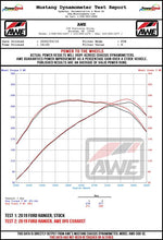Load image into Gallery viewer, AWE Tuning 2019+ Ford Ranger 0FG Performance Exhaust System w/Diamond Black Tips &amp; Rock Guard - 3015-23064