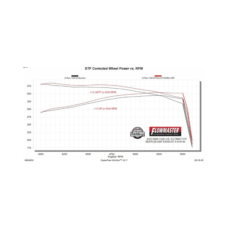 Flowmaster 2025 RAM American Thunder Direct Fit Muffler - 818196