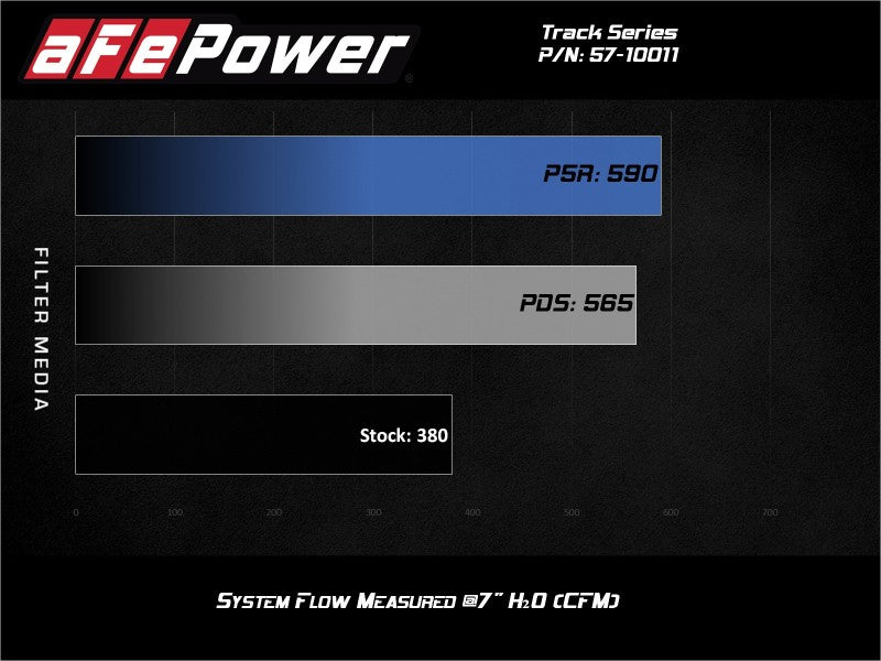 aFe 19-20 Dodge RAM 1500 5.7L Track Series Carbon Fiber Cold Air Intake System w/Pro DRY S Filter - 57-10011D