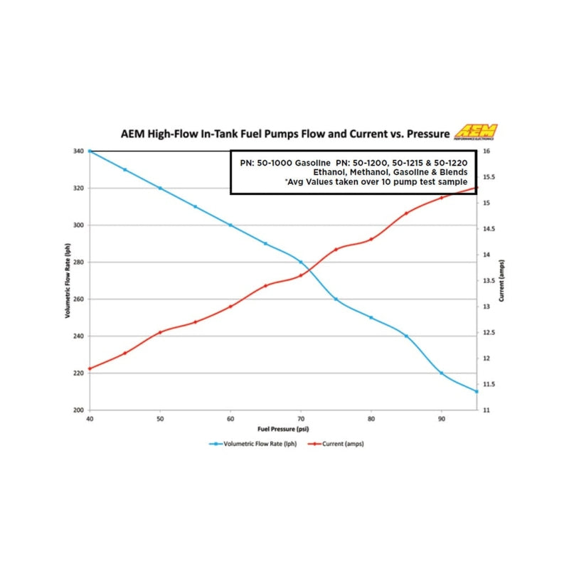AEM 340LPH In Tank Fuel Pump Kit - 50-1000