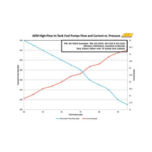 Load image into Gallery viewer, AEM 340LPH In Tank Fuel Pump Kit - 50-1000