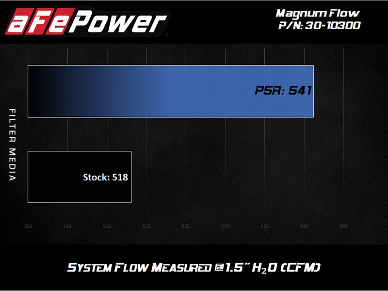 aFe MagnumFLOW Pro 5R OE Replacement Filter 84-89 Porsche 911 Carrera 3.2L H6 - 30-10300