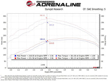 Load image into Gallery viewer, aFe Scorcher GT Module 14-19 Dodge RAM 1500 EcoDiesel V6-3.0L (Turbodiesel) - 77-82012