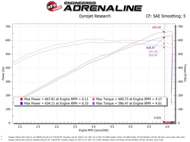 aFe Magnum FORCE Stage-2XP Cold Air Intake System w/Pro DRY S - Media Black - 54-12852D