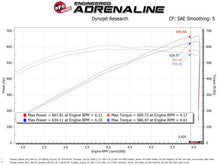 Load image into Gallery viewer, aFe Magnum FORCE Stage-2XP Cold Air Intake System w/Pro DRY S - Media Black - 54-12852D