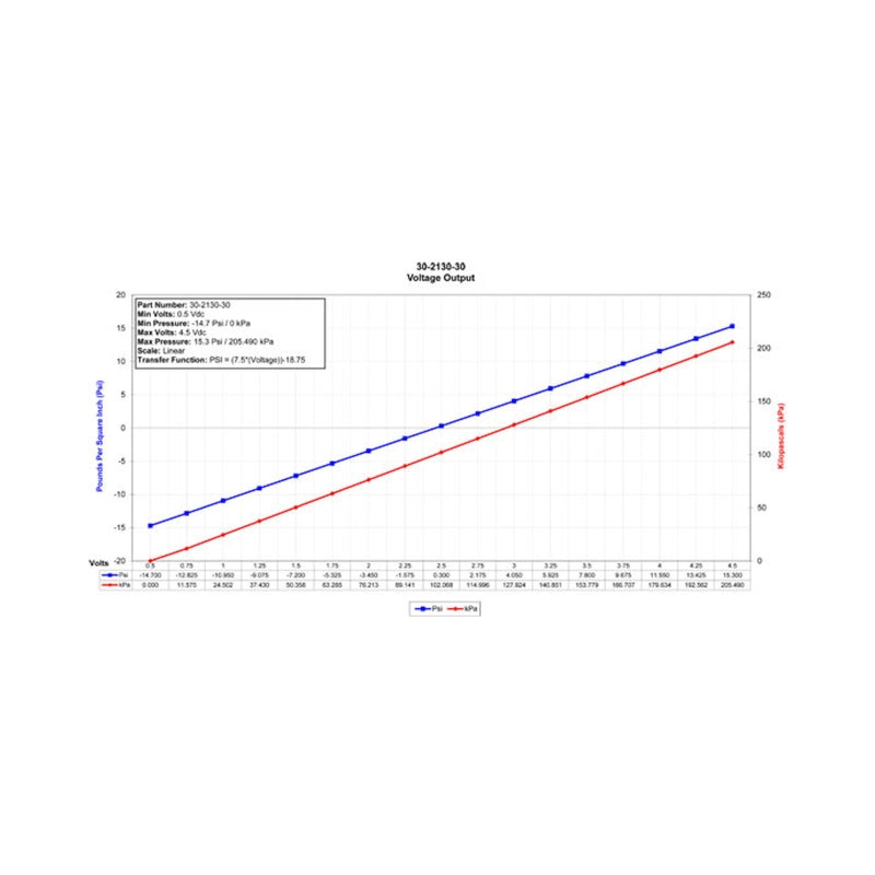 AEM 2 BAR MAP or 30 PSIA Stainless Steel Sensor Kit - 30-2130-30