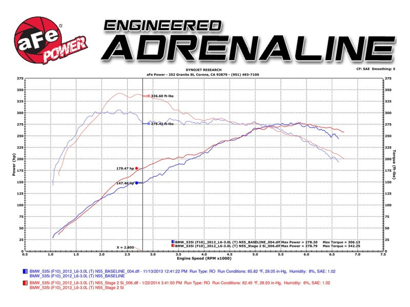 aFe MagnumFORCE Intake Stage-2 Si Pro DRY S 11-16 BMW 535i (F10) L6 3.0L (t) N55 - 51-82082-1